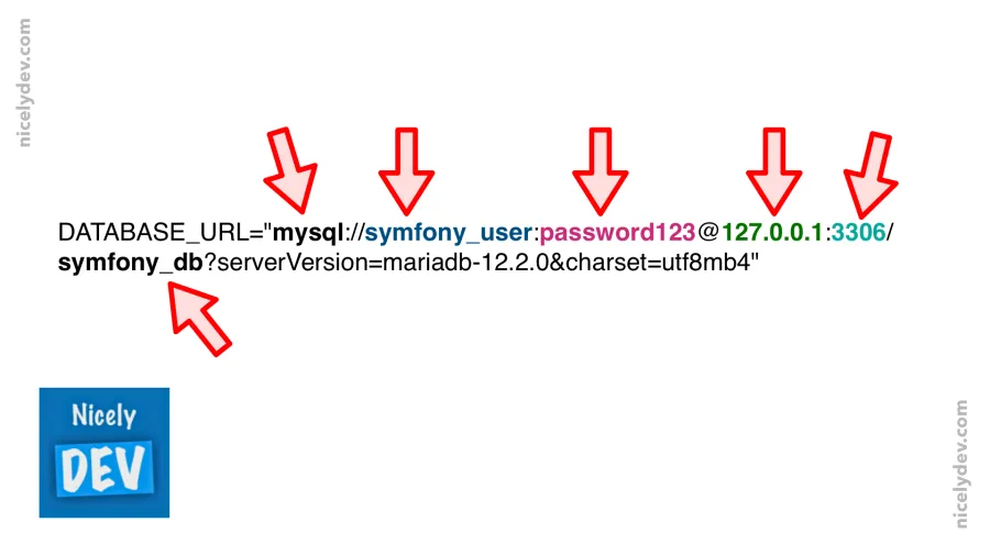 Configurer de DATABASE_URL